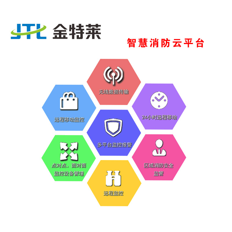 智慧消防安全服务云平台三大特征十大特点