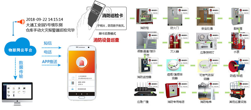 智能消防巡检