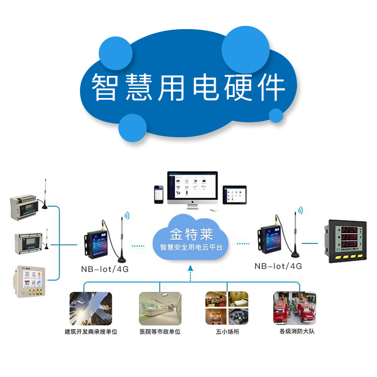 智慧用电硬件 智慧用电硬件