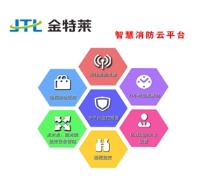 智慧消防建设的目的和内容是什么? 智慧消防建设的目的和内容是什么?