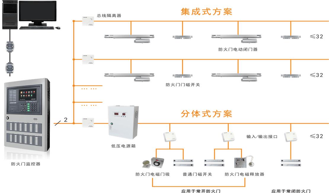 防火门上的 FMFJ 是什么样的监控装置? 防火门上的 FMFJ 是什么样的监控装置?