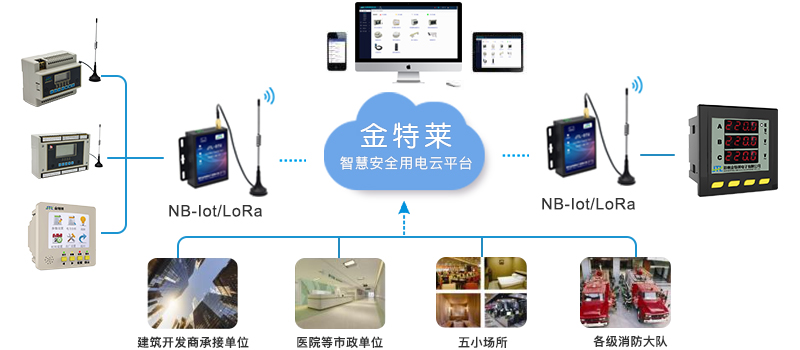 环保用电监控平台主要用在哪里？