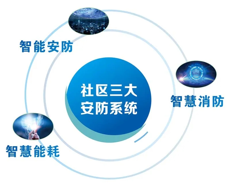 建设智慧消防系统,助力消防安全 建设智慧消防系统,助力消防安全